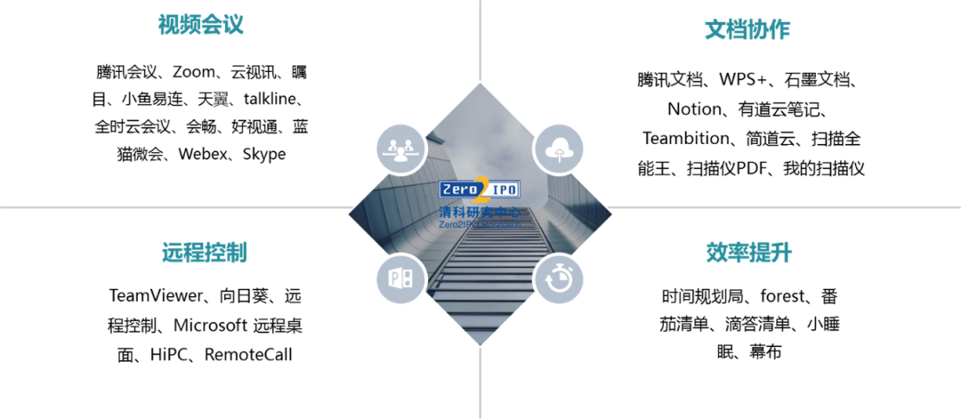 640?wx_fmt=png 640?wx_fmt=png